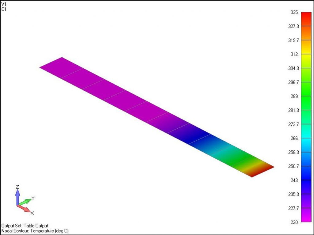 temperature map plot