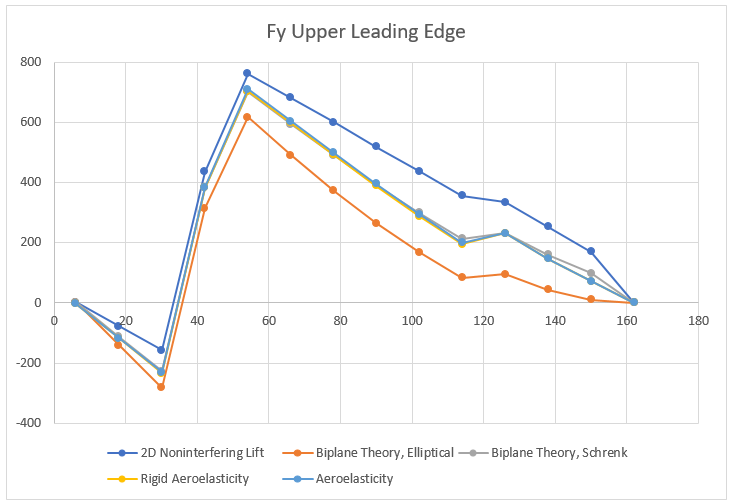 results-chart-1