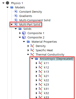 Multi-Part Solid Deprecated