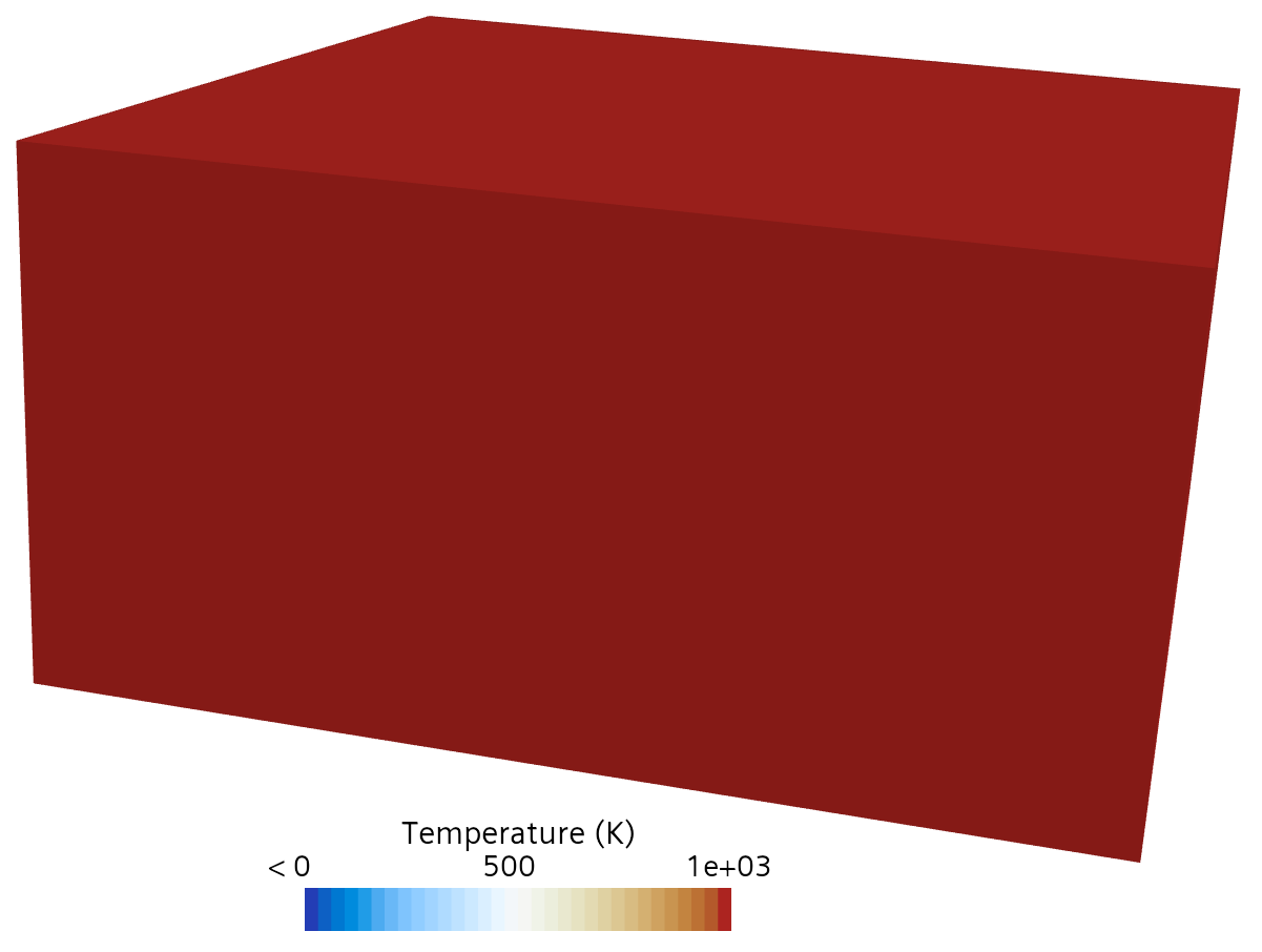 furnace walls temperature