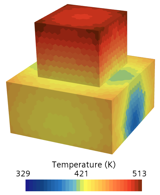 Hot_Box and Cold_Box exterior surface temperature