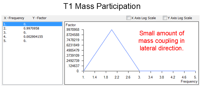 T1 mass participation