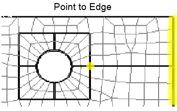 mesh, point to edge