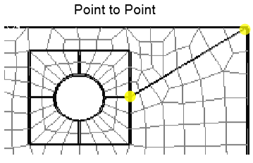 mesh, point to point