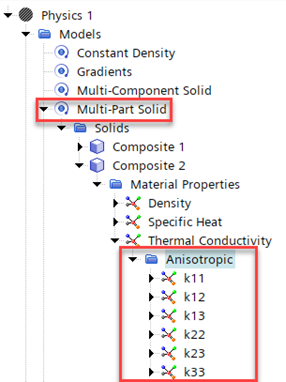 Multi-Part Solid Thermal Conductivity