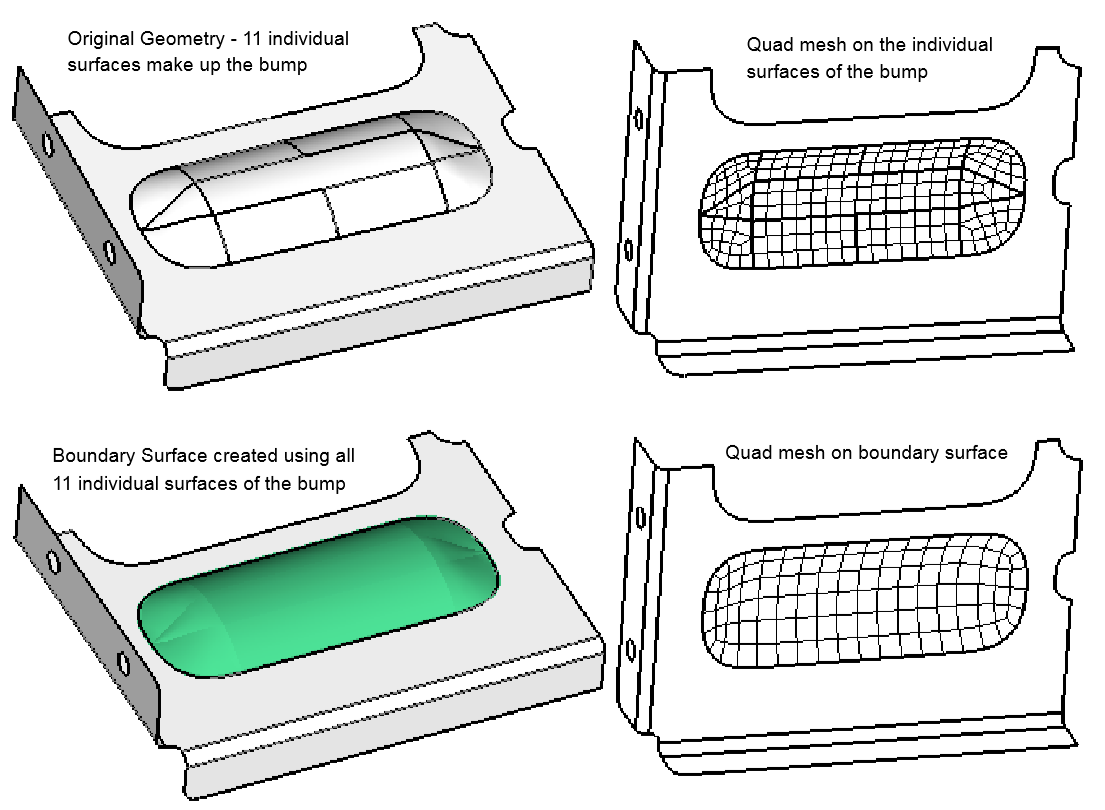 boundary surfaces