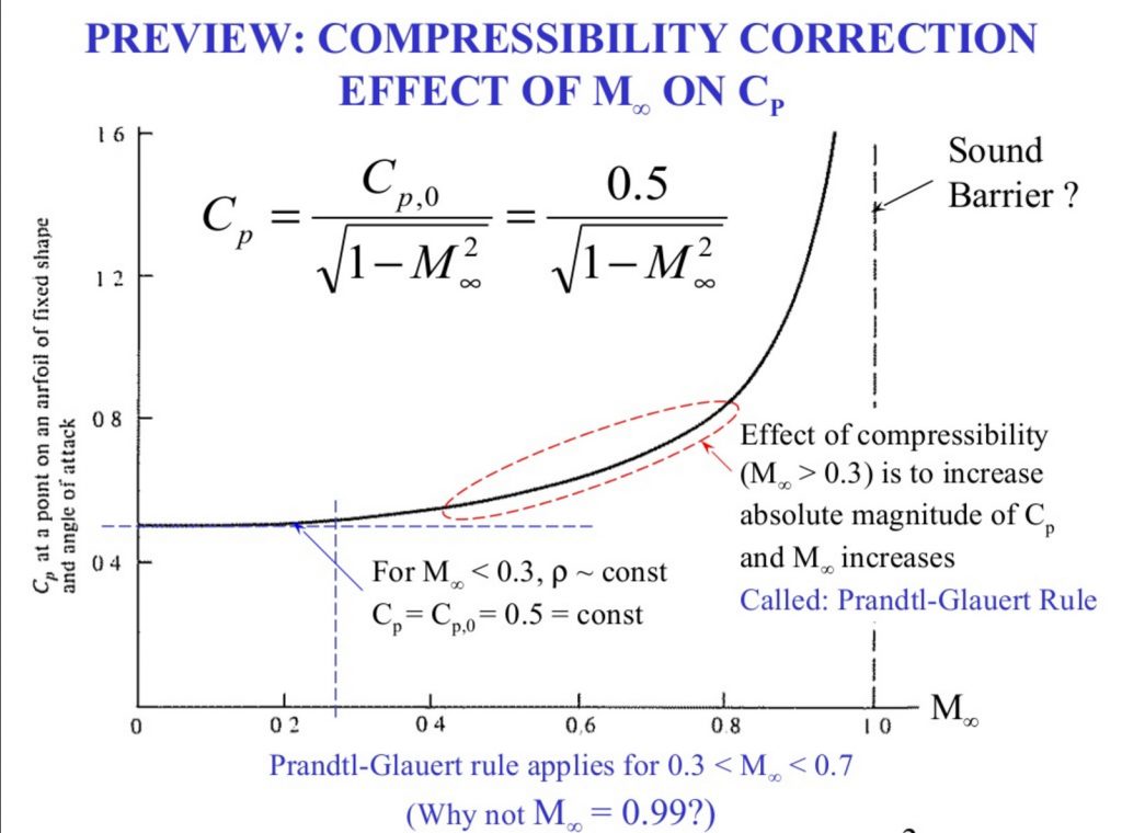 compressibility correction