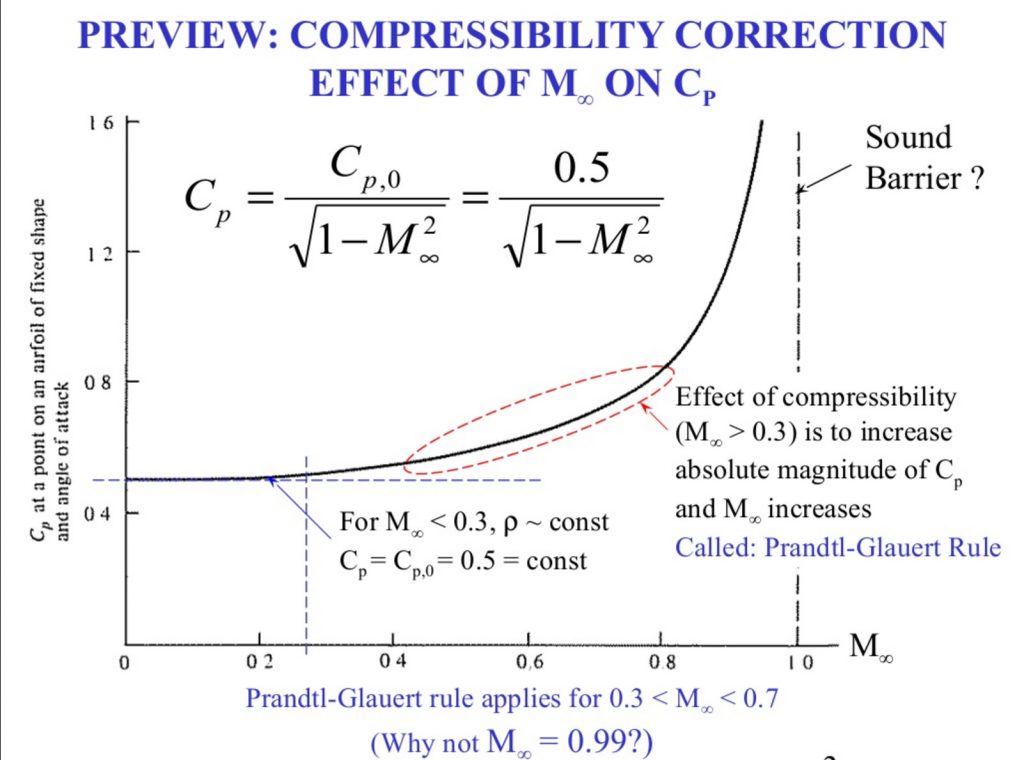 compressibility correction