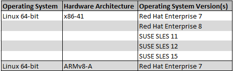 Siemens License Server Linux Supported Operating System