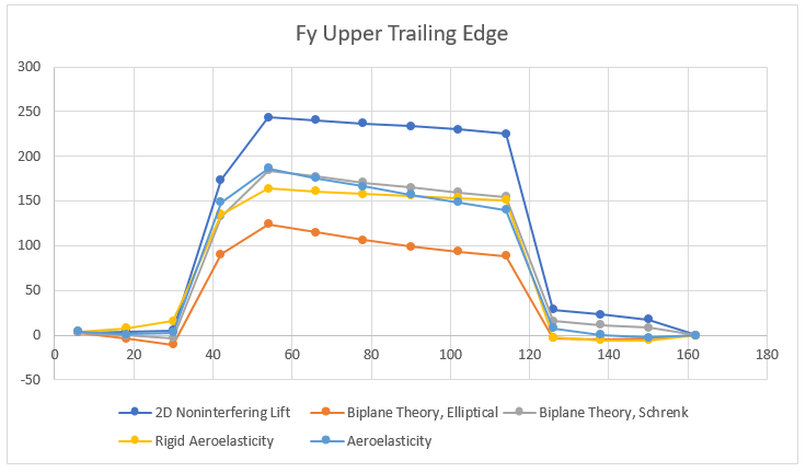 results-chart-3