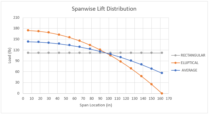 04.-spanwise-lift-distribution