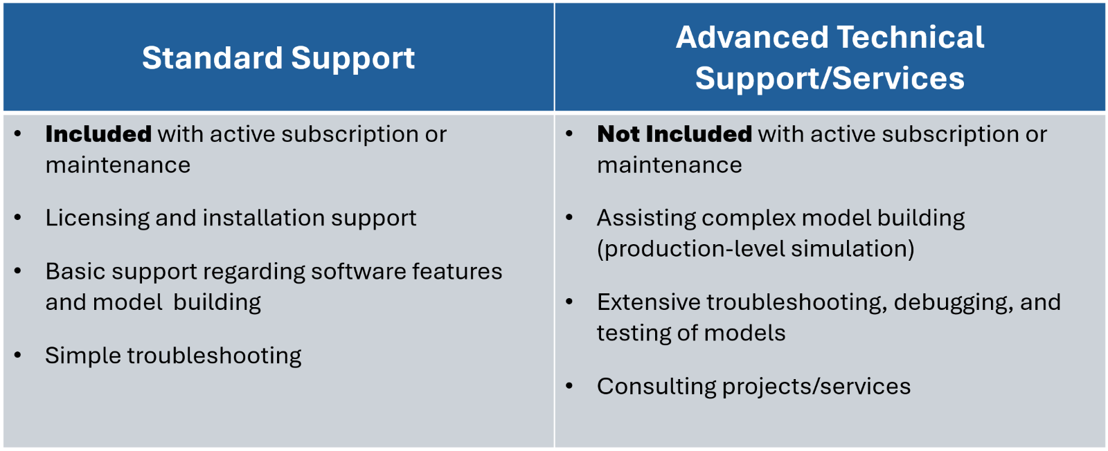 SDA Software Support Technical Offerings