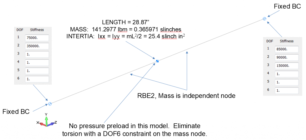 reduced order model