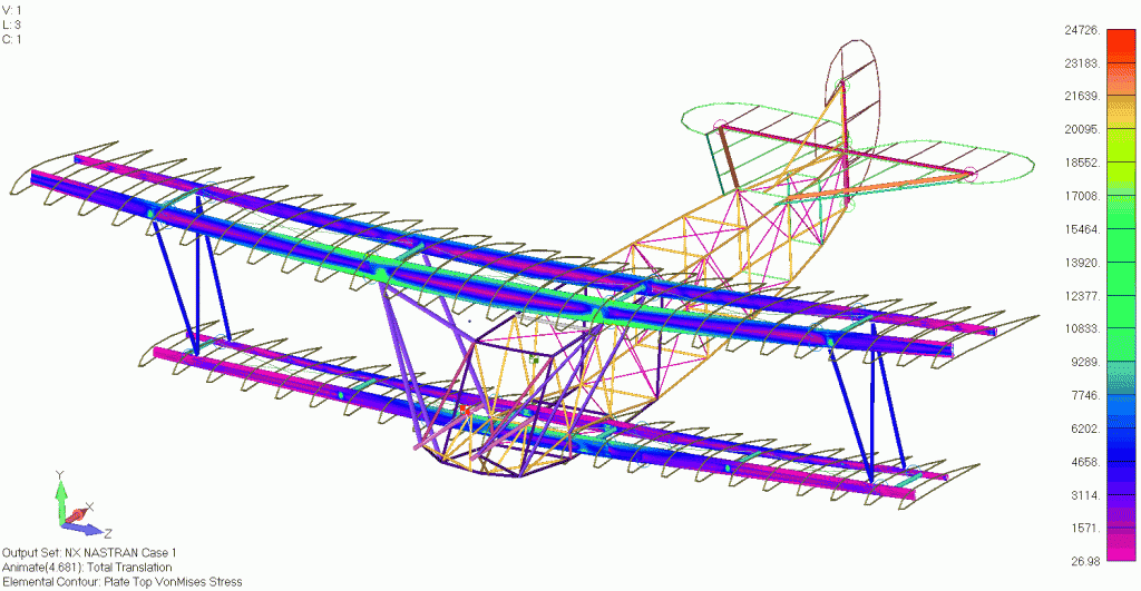 fokker biplane, finite element model