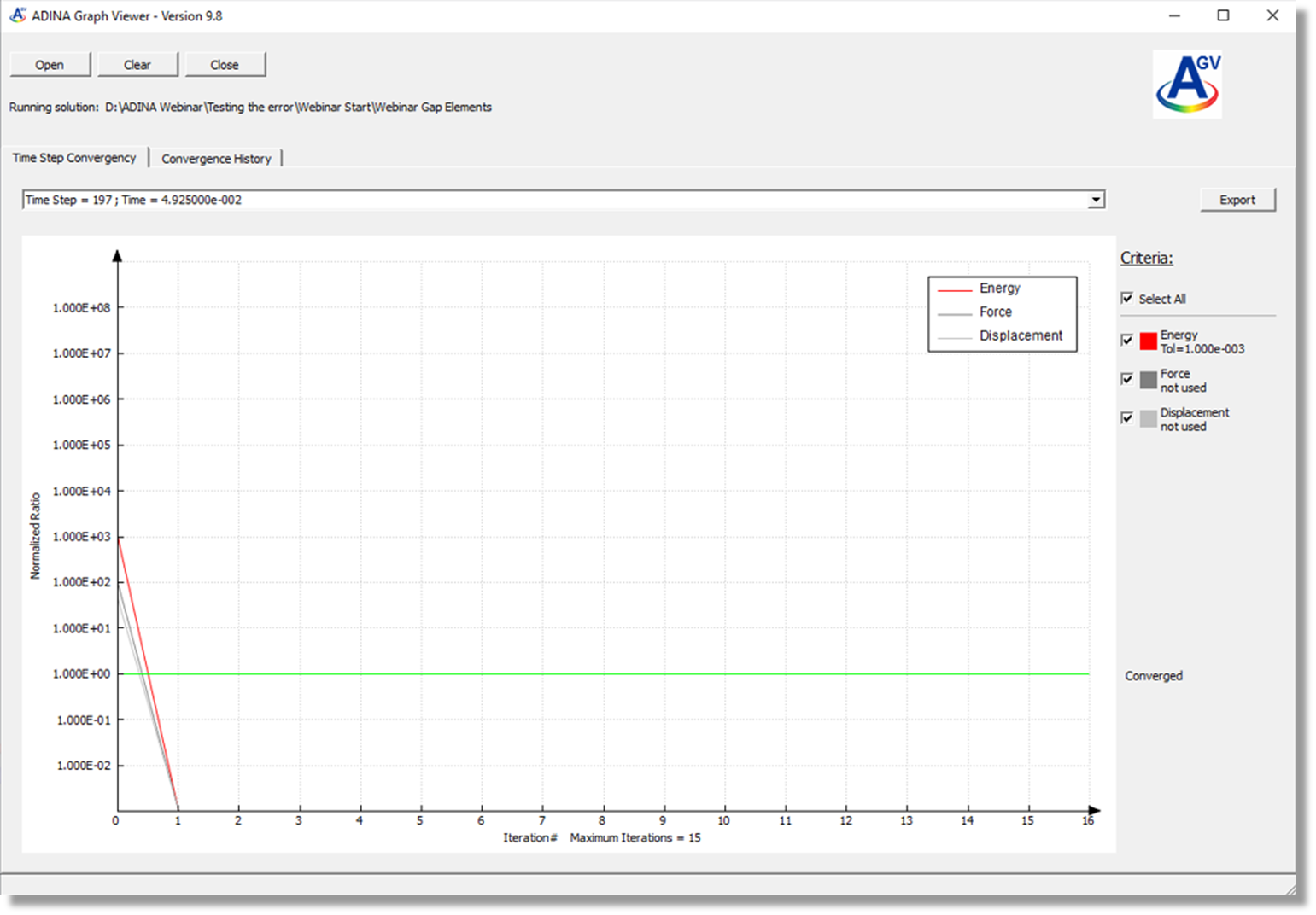 ADINA analysis time step convergence plot