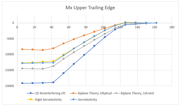 results-chart-4