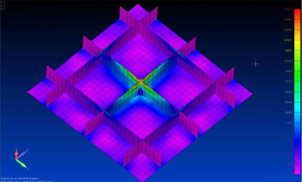 plate control analysis results