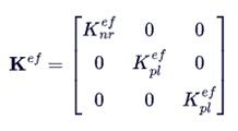 Effective Anisotropic Thermal Conductivity tensor