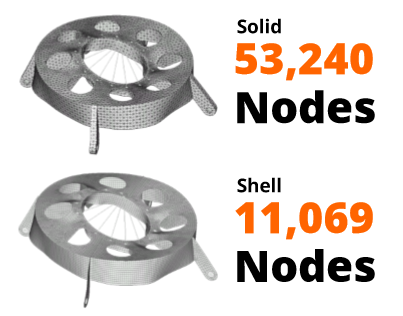 shell model vs solid model