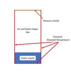 Wall thermal boundary condition