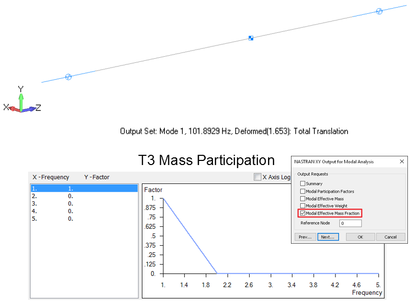 T3 mass participation