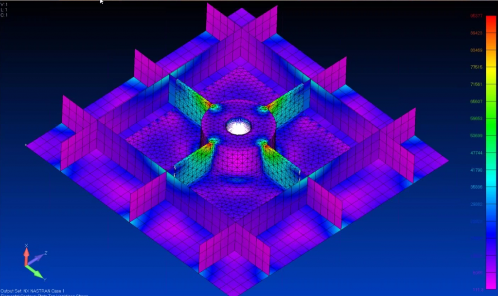 zipped in model analysis results