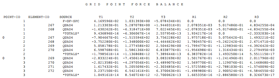 NASTAN grid point force balance
