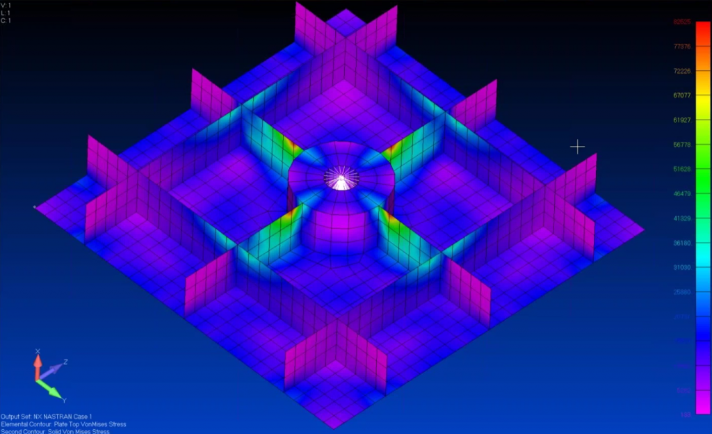 element skin analysis results