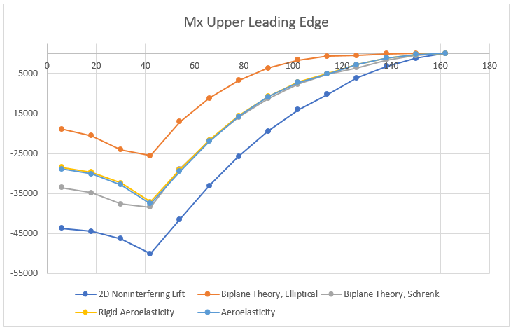 results-chart-2