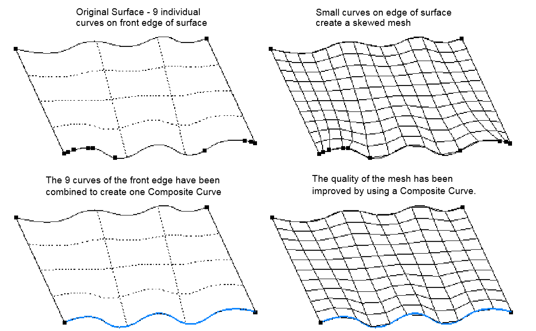 composite curves