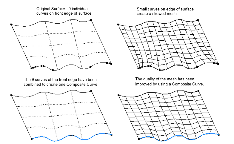 4 composite curves, mesh quality