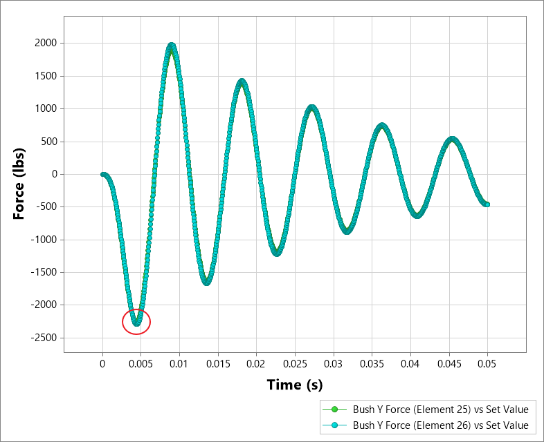 direct transient response