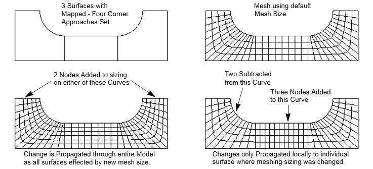 6 Meshing toolbox, mesh sizing