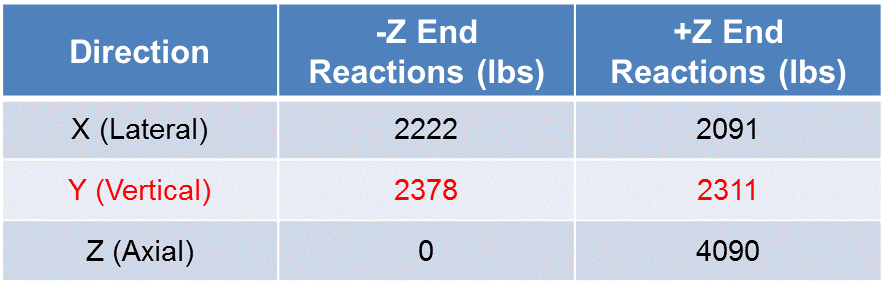 redesigned peak shock constraint forces