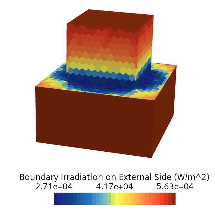 parts boundary irradiation on external side