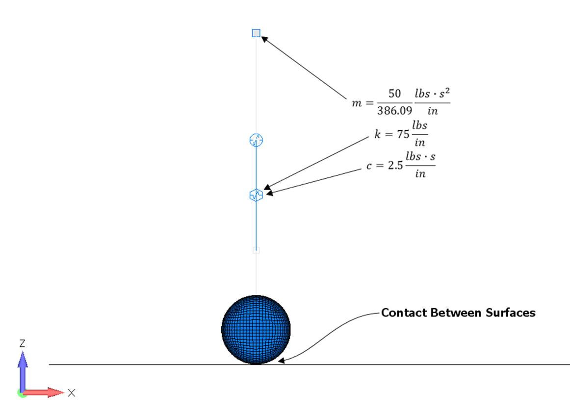 ADINA spring-damper mass contact model