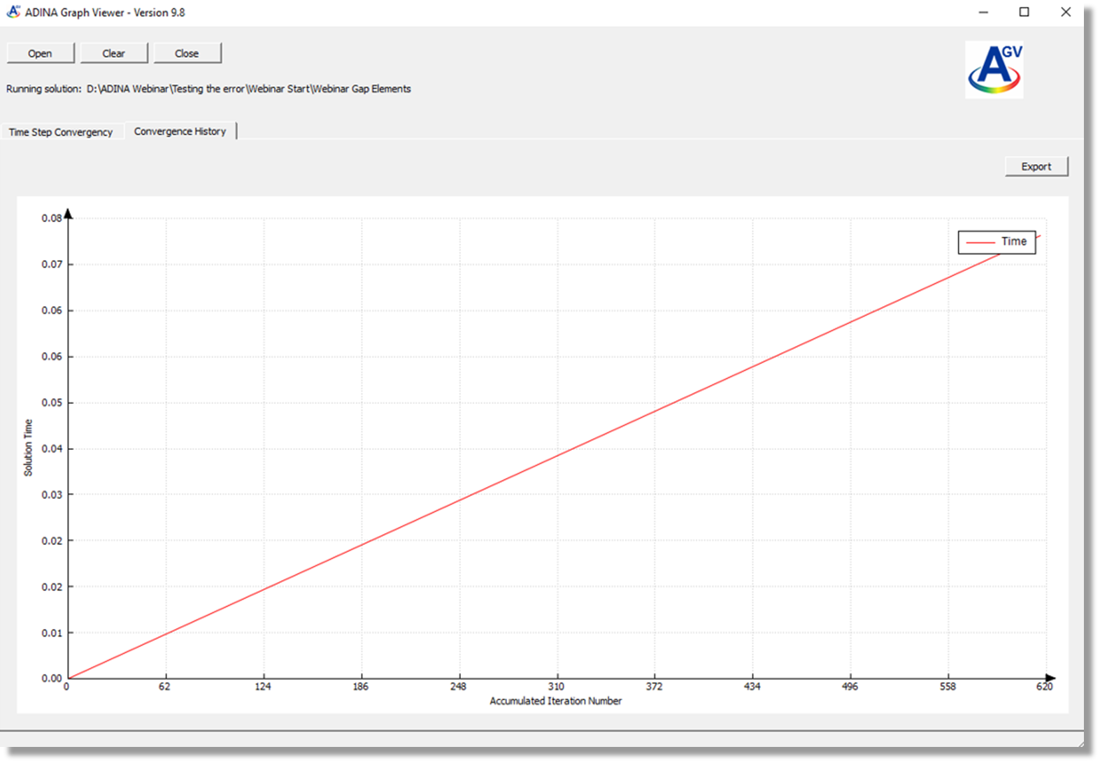 ADINA analysis cumulative convergence history