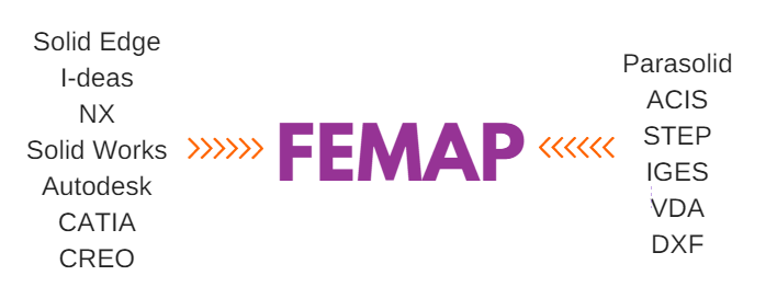 femap cad file types