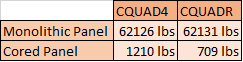 Plate critical buckling eigenvalue using Euler column boundary conditions