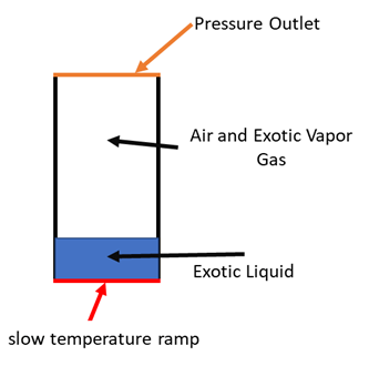 Thermal boundary conditions