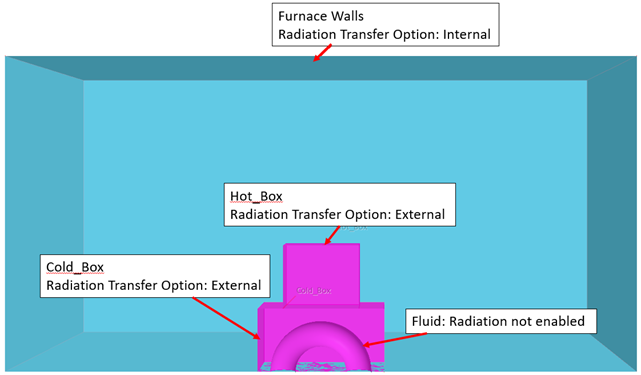 Vacuume furnace regions, Region Radiation Transfer Option Selection